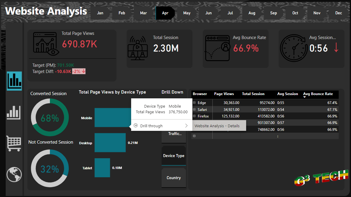 Website Performance Analysis Report: A Key Tool for Improving Digital Strategy cover image